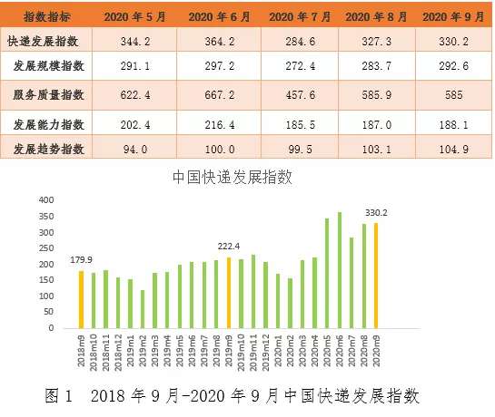 仓储物流,传统业务,跨境物流