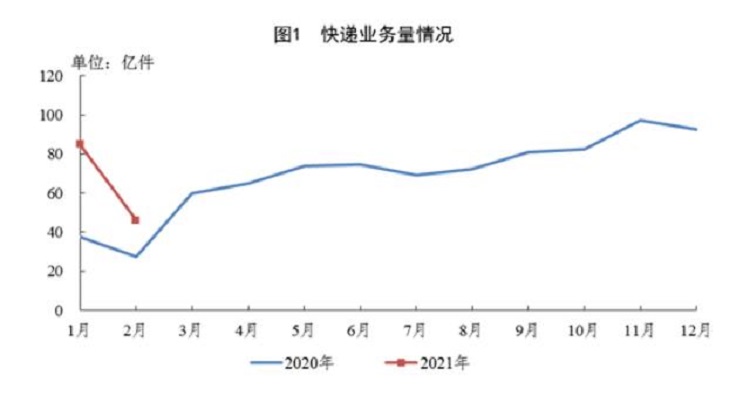 广州电商仓库
