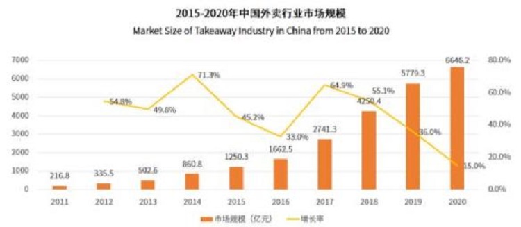 广州报关报检