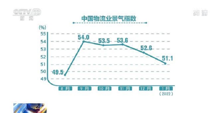 广州托管仓库