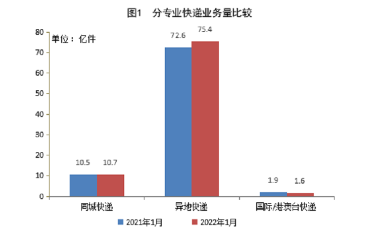 广州电商仓库