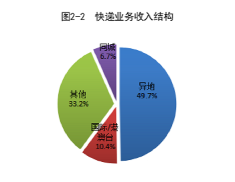 广州食品仓库