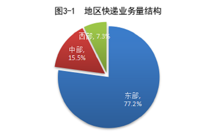 广州酒水仓库