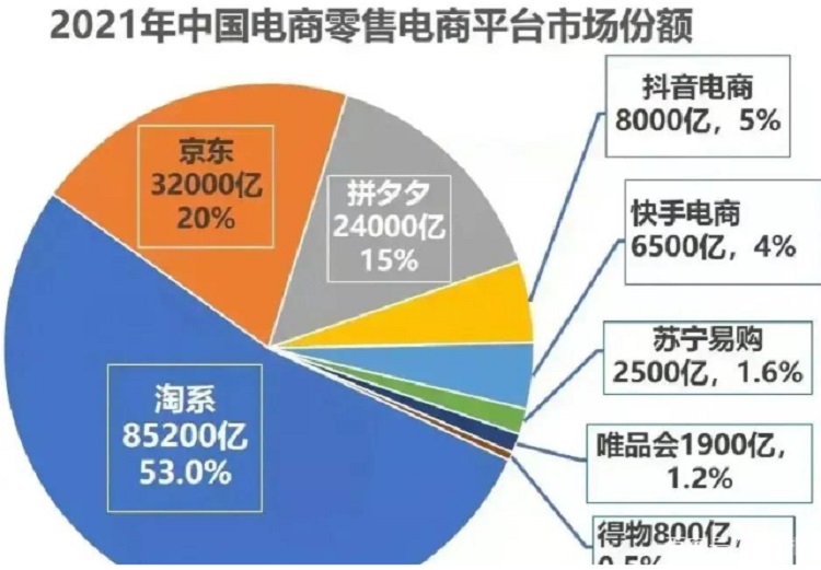 广州电商仓库