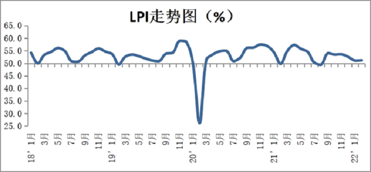 广州托管仓库