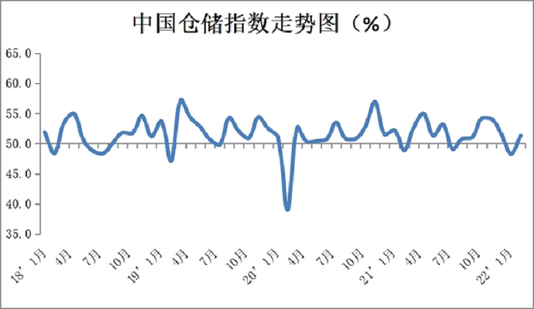 广州仓库出租