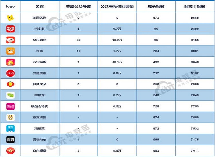 广州电商仓库