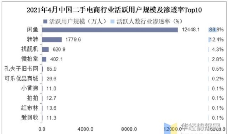 二手电商行业-750-440.jpg