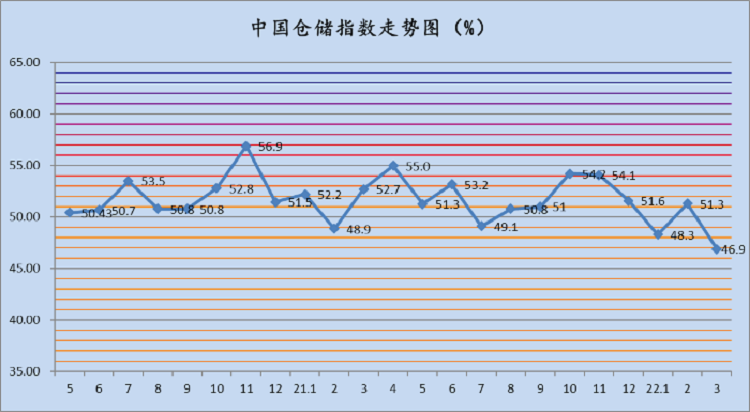 广州仓库出租