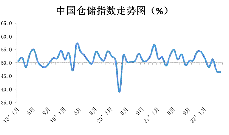 4月物流业景气指数