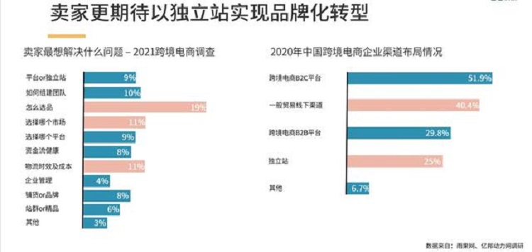 品牌化转型