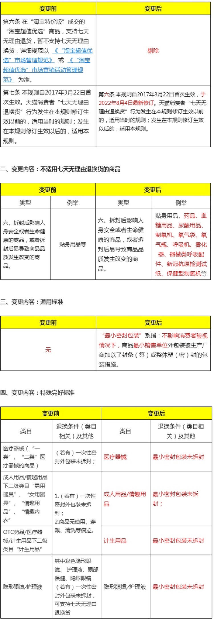 天猫调整七天退换货规范