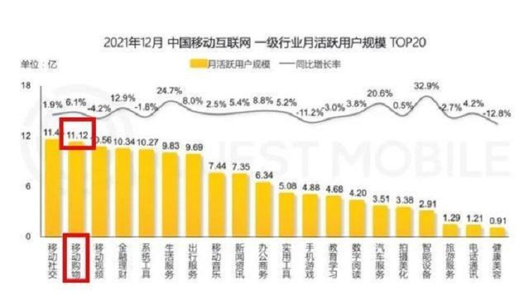 移动互联网活跃用户