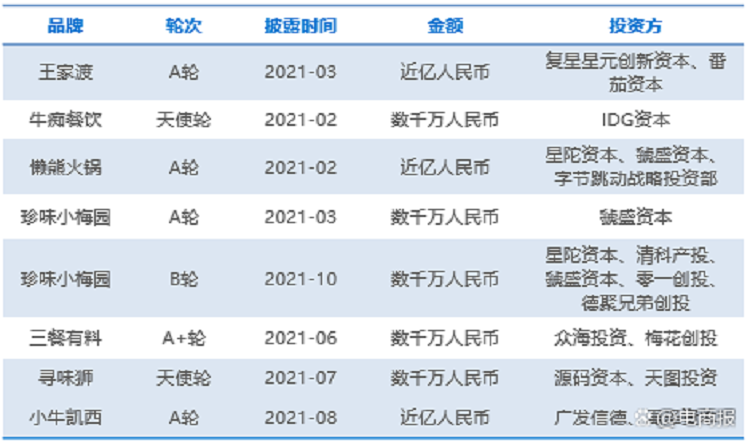 预制菜