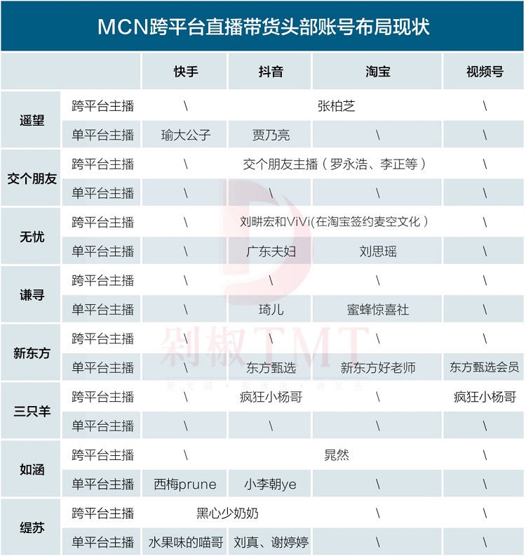 MCN夸平台直播