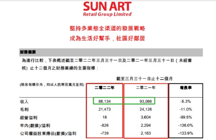 大润发双11