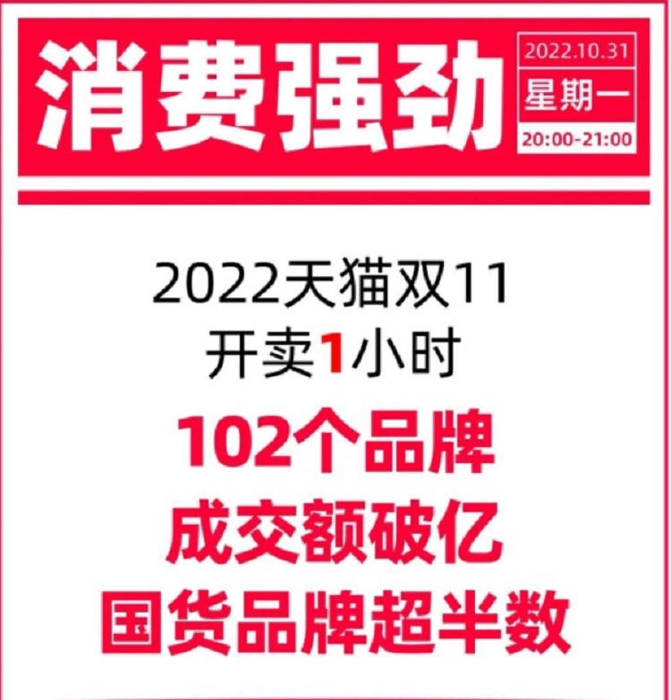 淘宝双11成交额