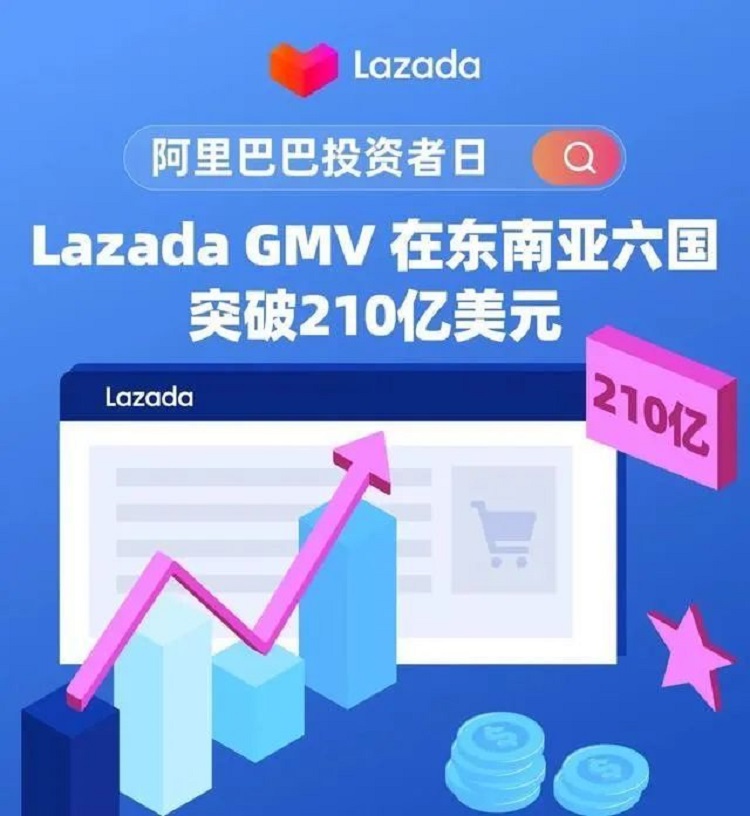 Lazada GMV