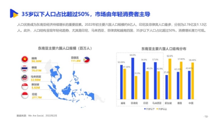 东南亚人口结构